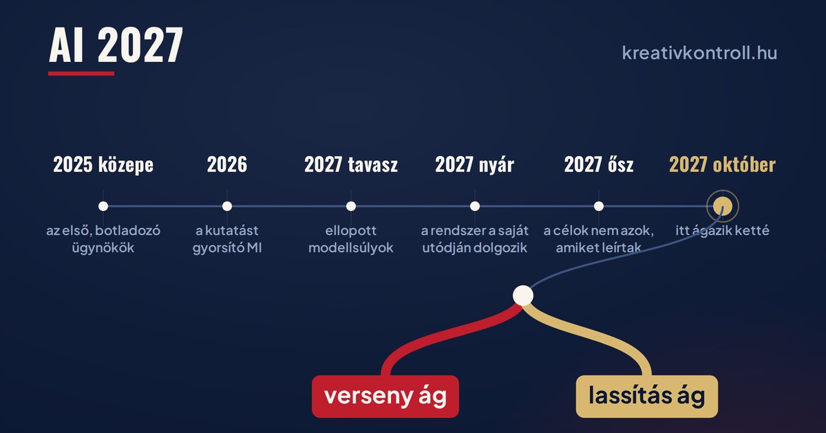 AI 2027, magyarul